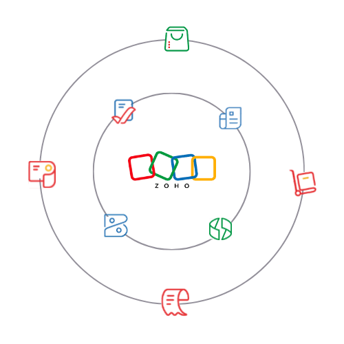 Zoho Products Graphic